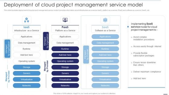 Deploying Cloud Technology Deployment Of Cloud Project Management Service Model Ppt Slides Ideas PDF
