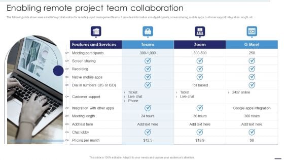 Deploying Cloud Technology Enabling Remote Project Team Collaboration Ppt Model Images PDF