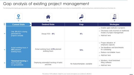 Deploying Cloud Technology Gap Analysis Of Existing Project Management Ppt Infographics Summary PDF