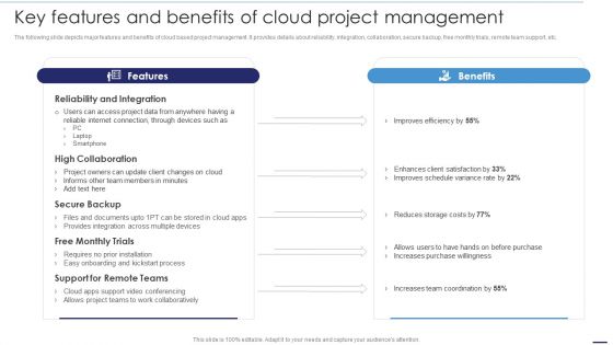 Deploying Cloud Technology Key Features And Benefits Of Cloud Project Management Ppt Outline Clipart Images PDF