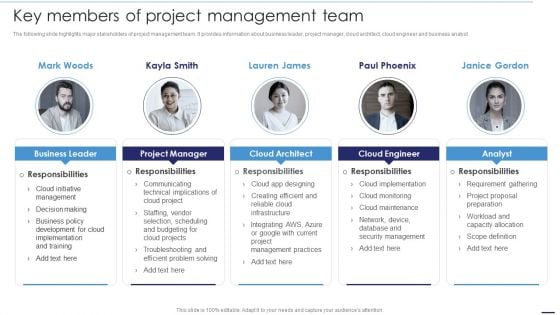 Deploying Cloud Technology Key Members Of Project Management Team Ppt Model Outfit PDF Deploying Cloud Technology Key Members Of Project Management Team Ppt Model Outfit PDF
