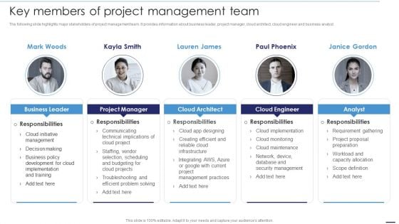 Deploying Cloud Technology Key Members Of Project Management Team Ppt Model Outfit PDF