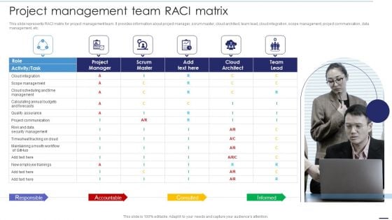 Deploying Cloud Technology Project Management Team Raci Matrix Ppt Ideas Background Images PDF