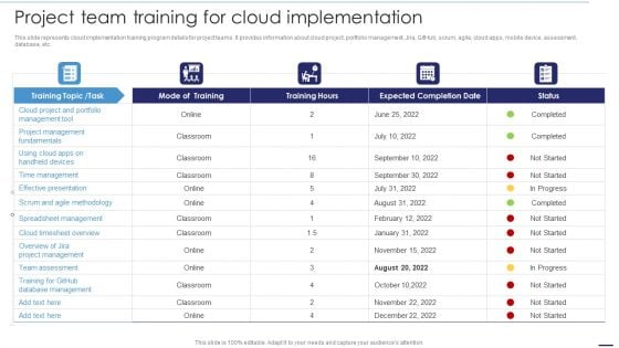 Deploying Cloud Technology Project Team Training For Cloud Implementation Ppt File Shapes PDF