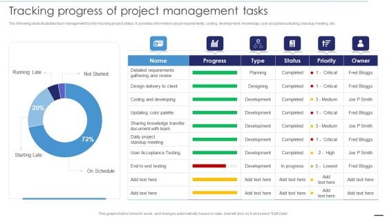 Deploying Cloud Technology Tracking Progress Of Project Management Tasks Ppt Ideas Example Introduction PDF