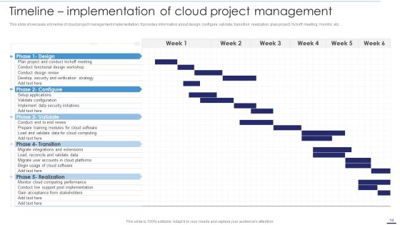 Deploying Cloud Technology With Project Management Ppt PowerPoint Presentation Complete Deck With Slides Slide14