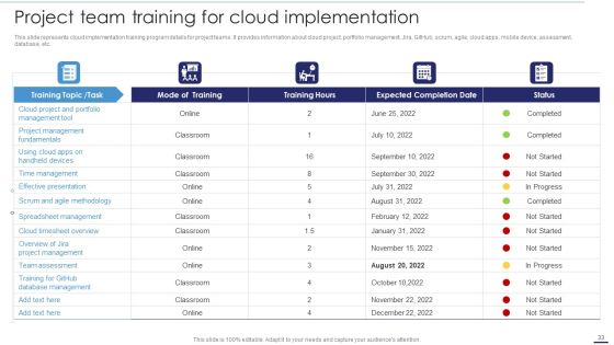 Deploying Cloud Technology With Project Management Ppt PowerPoint Presentation Complete Deck With Slides Slide33