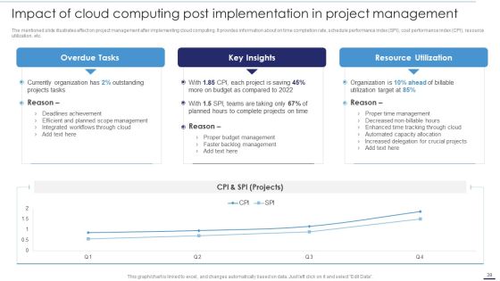 Deploying Cloud Technology With Project Management Ppt PowerPoint Presentation Complete Deck With Slides Slide39