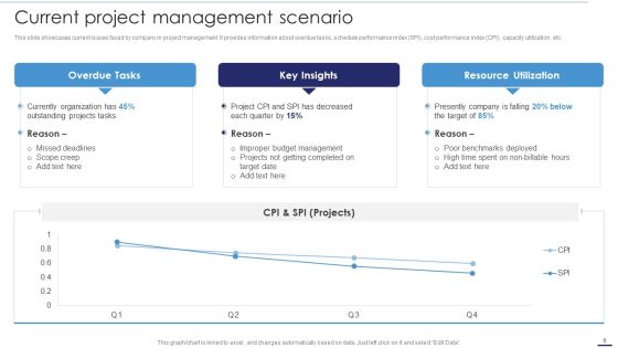 Deploying Cloud Technology With Project Management Ppt PowerPoint Presentation Complete Deck With Slides Slide06