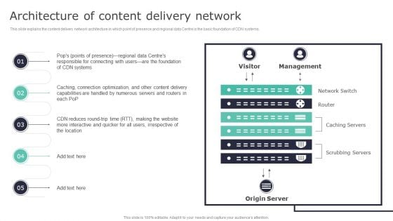 Deploying Content Distribution Network System Architecture Of Content Delivery Network Professional PDF Deploying Content Distribution Network System Architecture Of Content Delivery Network Professional PDF