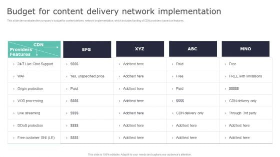 Deploying Content Distribution Network System Budget For Content Delivery Network Microsoft PDF