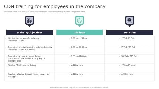 Deploying Content Distribution Network System CDN Training For Employees In The Infographics PDF