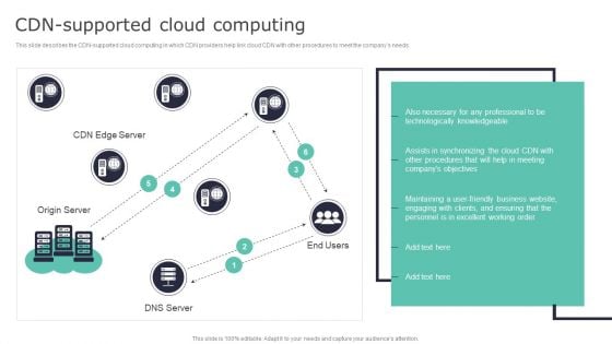 Deploying Content Distribution Network System Cdn Supported Cloud Computing Professional PDF