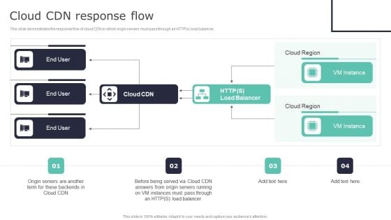 Deploying Content Distribution Network System Cloud CDN Response Flow Sample PDF Deploying Content Distribution Network System Cloud CDN Response Flow Sample PDF
