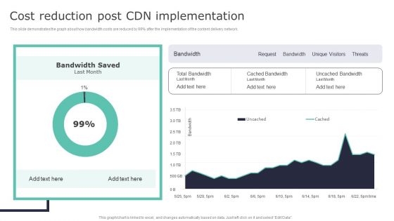 Deploying Content Distribution Network System Cost Reduction Post CDN Implementation Microsoft PDF