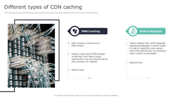 Deploying Content Distribution Network System Different Types Of CDN Caching Rules PDF