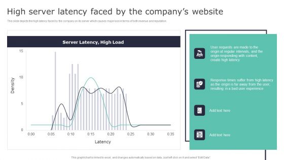 Deploying Content Distribution Network System High Server Latency Faced By The Professional PDF