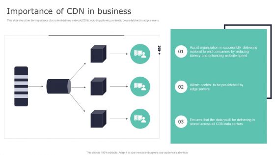 Deploying Content Distribution Network System Importance Of CDN In Business Clipart PDF