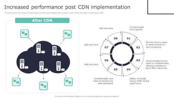 Deploying Content Distribution Network System Increased Performance Post CDN Infographics PDF