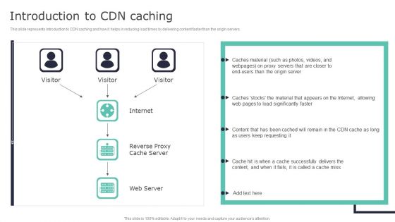 Deploying Content Distribution Network System Introduction To CDN Caching Slides PDF Deploying Content Distribution Network System Introduction To CDN Caching Slides PDF