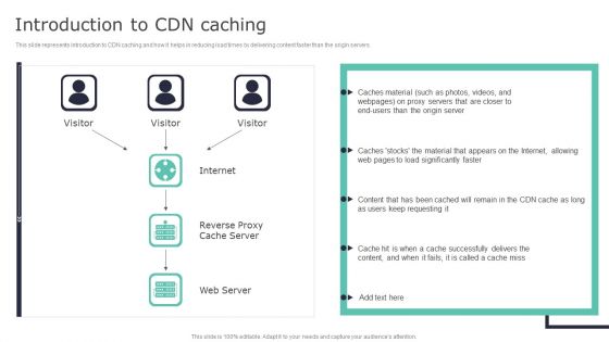 Deploying Content Distribution Network System Introduction To CDN Caching Slides PDF