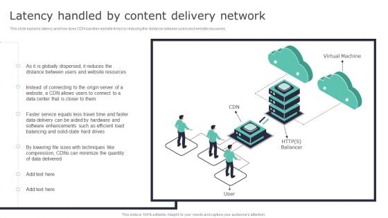 Deploying Content Distribution Network System Latency Handled By Content Delivery Network Topics PDF