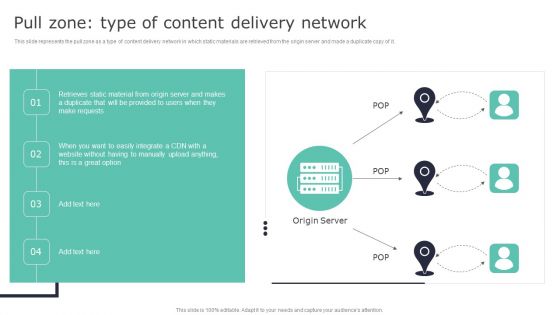 Deploying Content Distribution Network System Pull Zone Type Of Content Delivery Network Infographics PDF Deploying Content Distribution Network System Pull Zone Type Of Content Delivery Network Infographics PDF