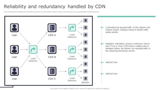 Deploying Content Distribution Network System Reliability And Redundancy Download PDF