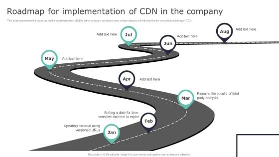 Deploying Content Distribution Network System Roadmap For Implementation Of CDN Download PDF