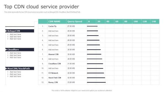 Deploying Content Distribution Network System Top CDN Cloud Service Provider Demonstration PDF