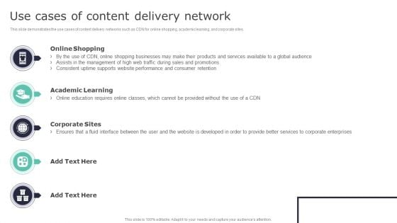 Deploying Content Distribution Network System Use Cases Of Content Delivery Network Introduction PDF