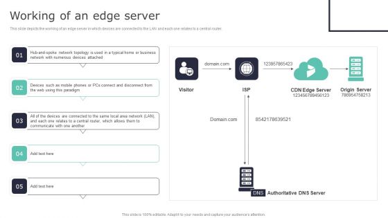 Deploying Content Distribution Network System Working Of An Edge Server Diagrams PDF