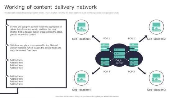 Deploying Content Distribution Network System Working Of Content Delivery Network Structure PDF