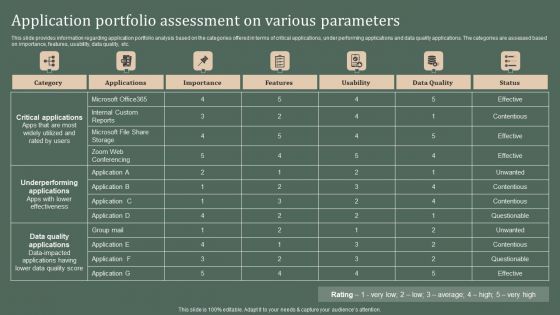 Deploying Corporate Aligned IT Strategy Application Portfolio Assessment On Various Parameters Topics PDF Deploying Corporate Aligned IT Strategy Application Portfolio Assessment On Various Parameters Topics PDF