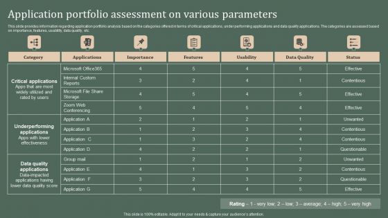 Deploying Corporate Aligned IT Strategy Application Portfolio Assessment On Various Parameters Topics PDF