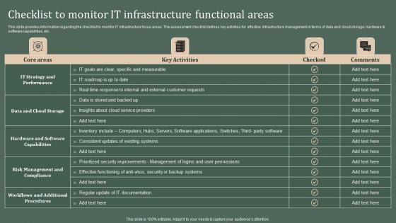 Deploying Corporate Aligned IT Strategy Checklist To Monitor IT Infrastructure Functional Areas Themes PDF