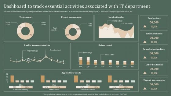 Deploying Corporate Aligned IT Strategy Dashboard To Track Essential Activities Associated With IT Department Structure PDF