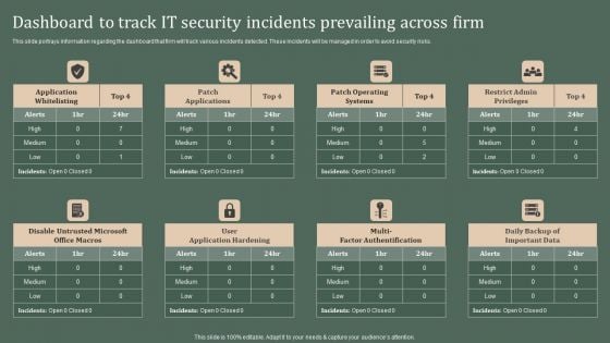 Deploying Corporate Aligned IT Strategy Dashboard To Track IT Security Incidents Prevailing Across Firm Designs PDF