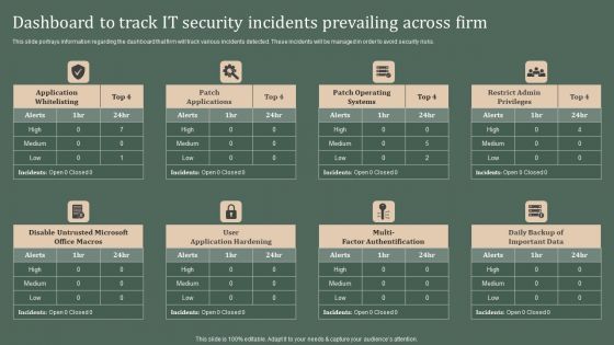 Deploying Corporate Aligned IT Strategy Dashboard To Track IT Security Incidents Prevailing Across Firm Designs PDF