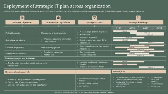Deploying Corporate Aligned IT Strategy Deployment Of Strategic IT Plan Across Organization Download PDF