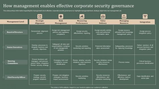 Deploying Corporate Aligned IT Strategy How Management Enables Effective Corporate Security Governance Topics PDF Deploying Corporate Aligned IT Strategy How Management Enables Effective Corporate Security Governance Topics PDF