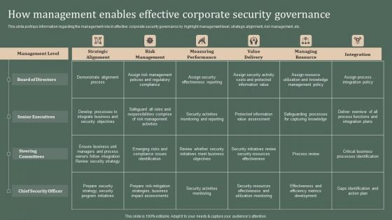 Deploying Corporate Aligned IT Strategy How Management Enables Effective Corporate Security Governance Topics PDF