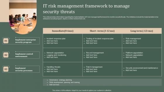 Deploying Corporate Aligned IT Strategy IT Risk Management Framework To Manage Security Threats Pictures PDF