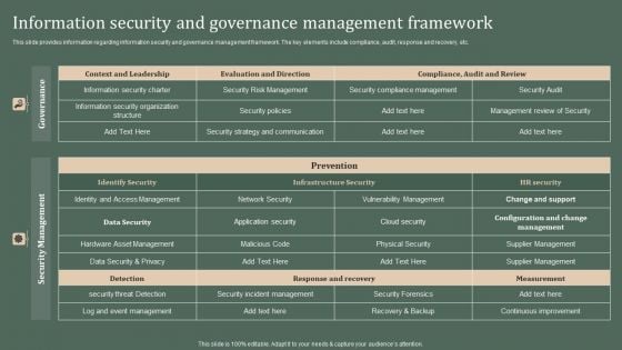 Deploying Corporate Aligned IT Strategy Information Security And Governance Management Framework Download PDF Deploying Corporate Aligned IT Strategy Information Security And Governance Management Framework Download PDF