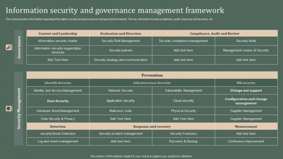 Deploying Corporate Aligned IT Strategy Information Security And Governance Management Framework Download PDF