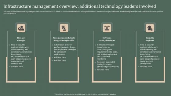 Deploying Corporate Aligned IT Strategy Infrastructure Management Overview Additional Technology Mockup PDF
