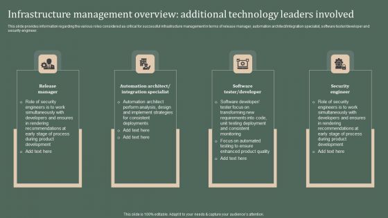 Deploying Corporate Aligned IT Strategy Infrastructure Management Overview Additional Technology Mockup PDF Deploying Corporate Aligned IT Strategy Infrastructure Management Overview Additional Technology Mockup PDF