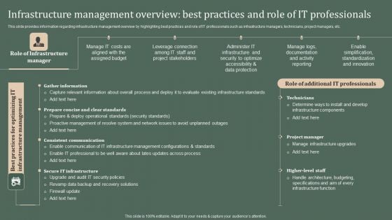 Deploying Corporate Aligned IT Strategy Infrastructure Management Overview Best Practices And Role Infographics PDF