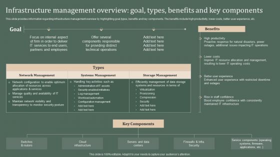 Deploying Corporate Aligned IT Strategy Infrastructure Management Overview Goal Types Benefits Pictures PDF