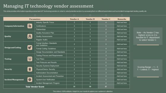 Deploying Corporate Aligned IT Strategy Managing IT Technology Vendor Assessment Demonstration PDF